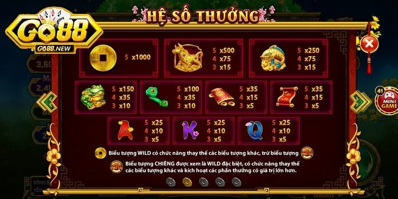 Tìm hiểu luật chơi, hệ số thưởng, ý nghĩa thuật ngữ cơ bản